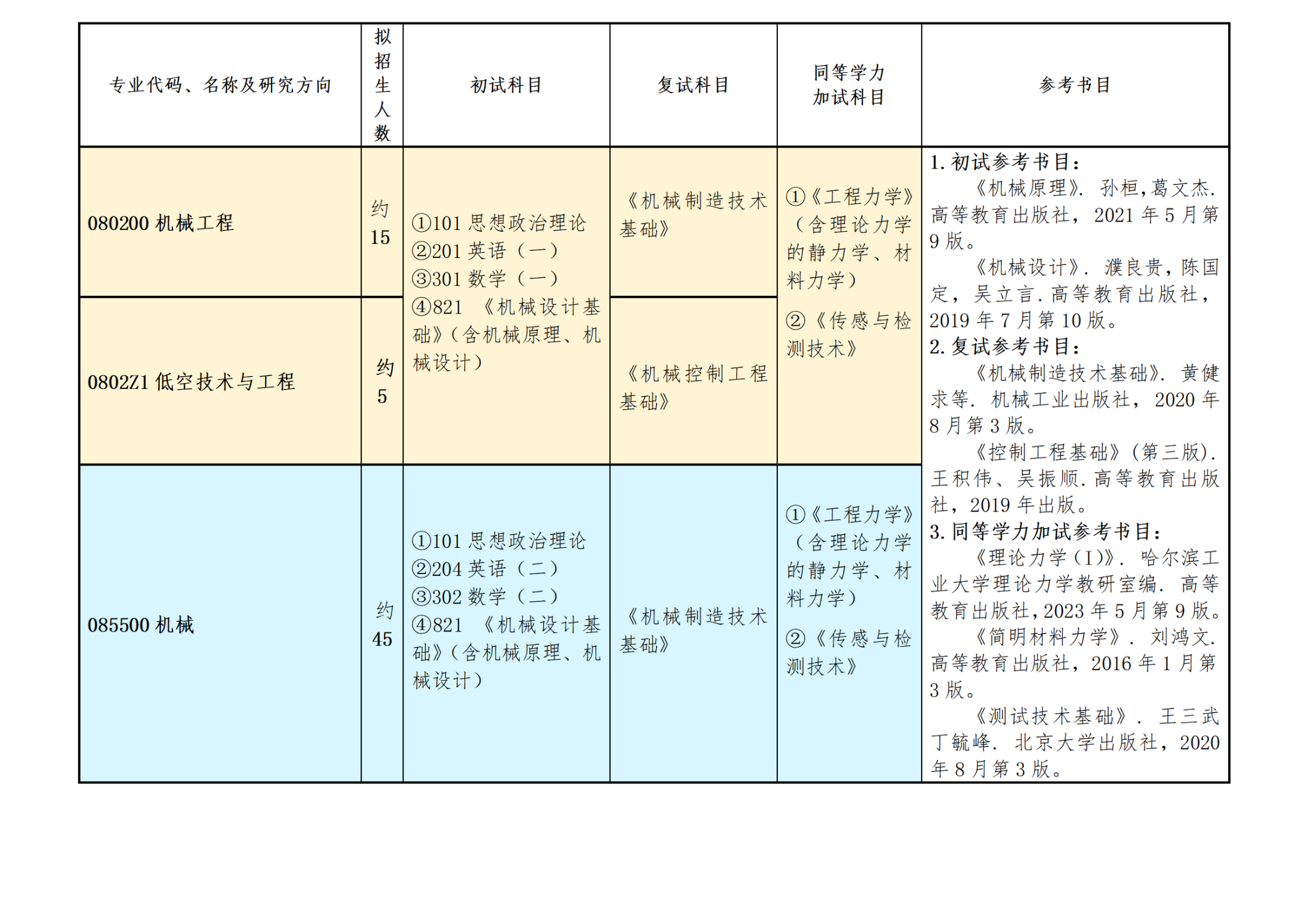sunbet申慱官网机械工程2026年硕士研究生招生简章(所用表格)_01(1).png